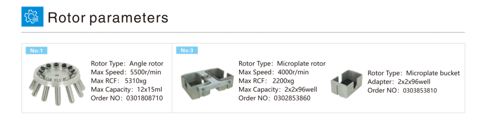 Rotor parameters of  4x500mL Low Speed Centrifuge