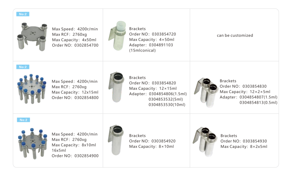 Rotor parameters of Etallwit Benchtop 12x20mL Low Speed Centrifuge_2