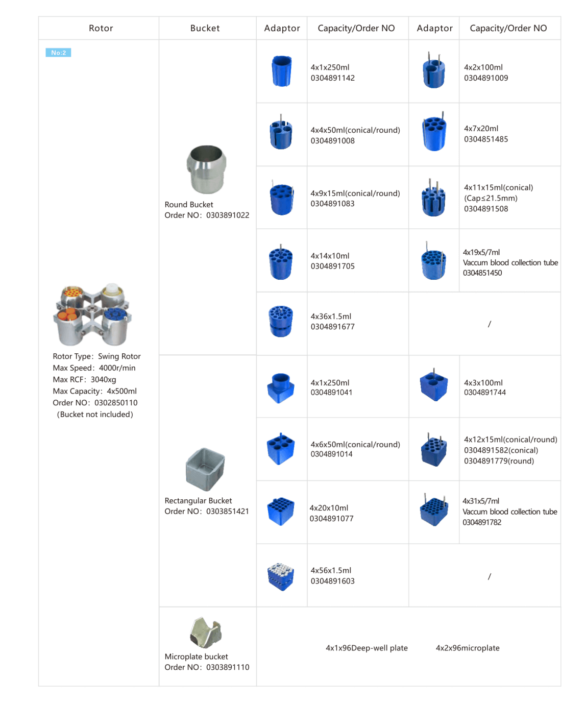 Rotor parameters of  4x500mL Low Speed Centrifuge_2