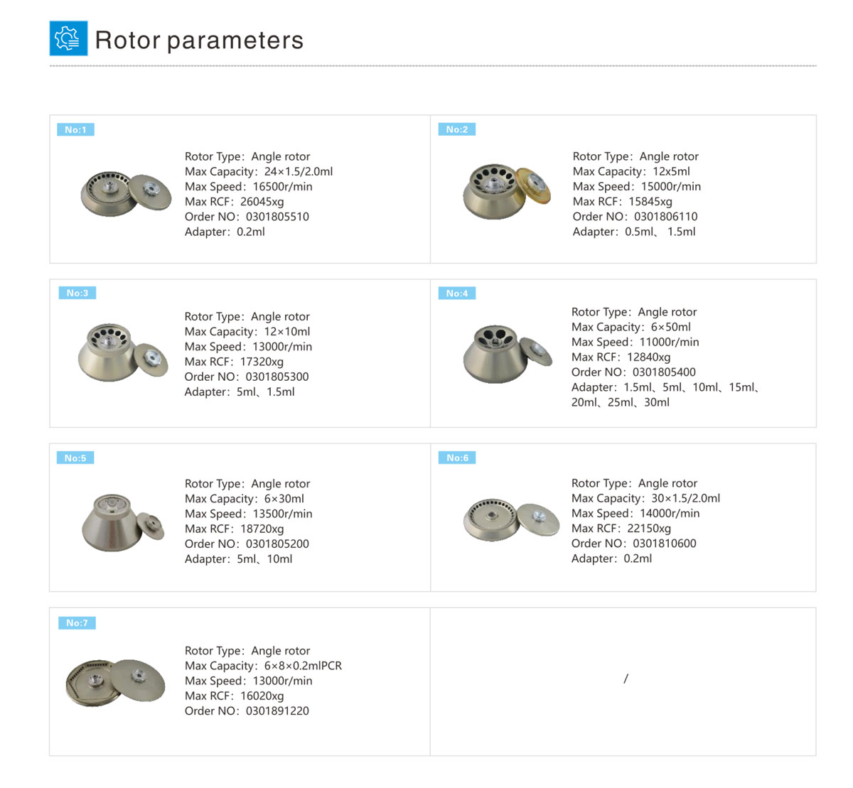 Rotor options for H1650 Centrifuge with various capacities and speeds for lab applications.