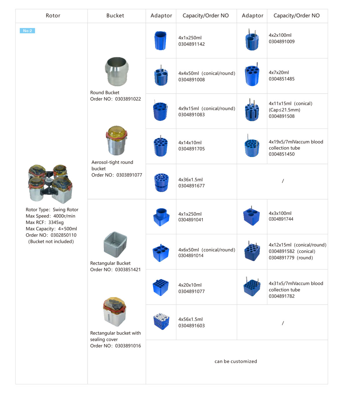 Rotor Details of Etallwit large-capacity low-speed refrigerated centrifuge_2