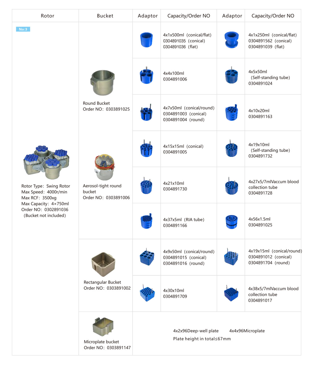 Rotor Details of Etallwit large-capacity low-speed refrigerated centrifuge_3
