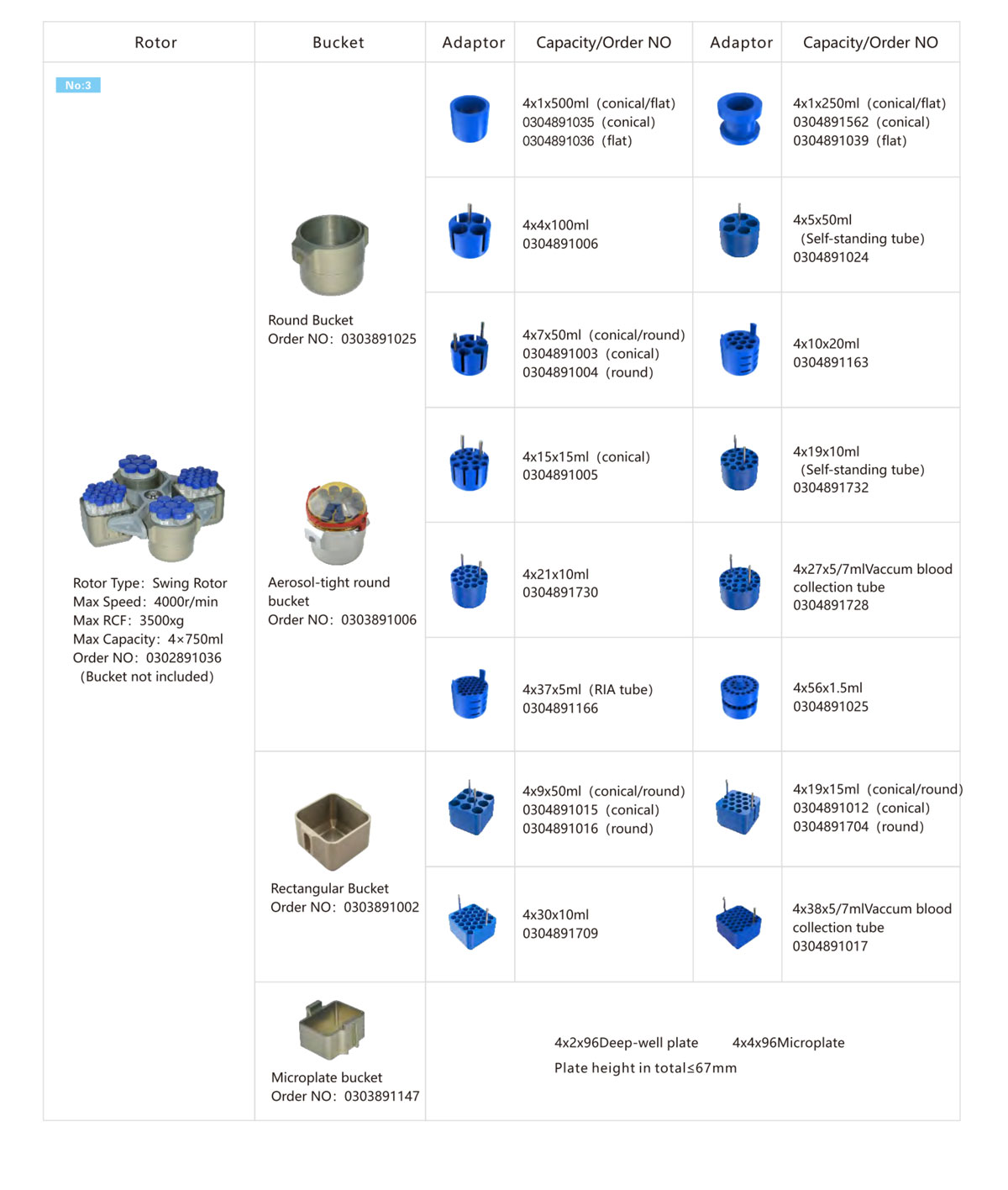Etallwit Rotors parameters of Benchtop 4x750mL Large Capacity Low Speed Centrifuge_3