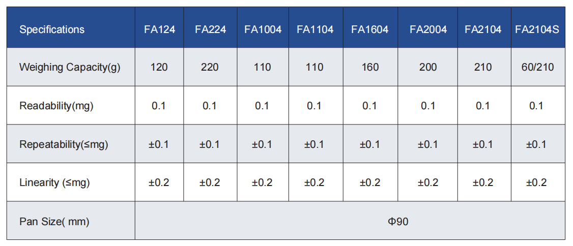 220g x 0.1mg FA series electronic analytical balance for accurate weighing in laboratories