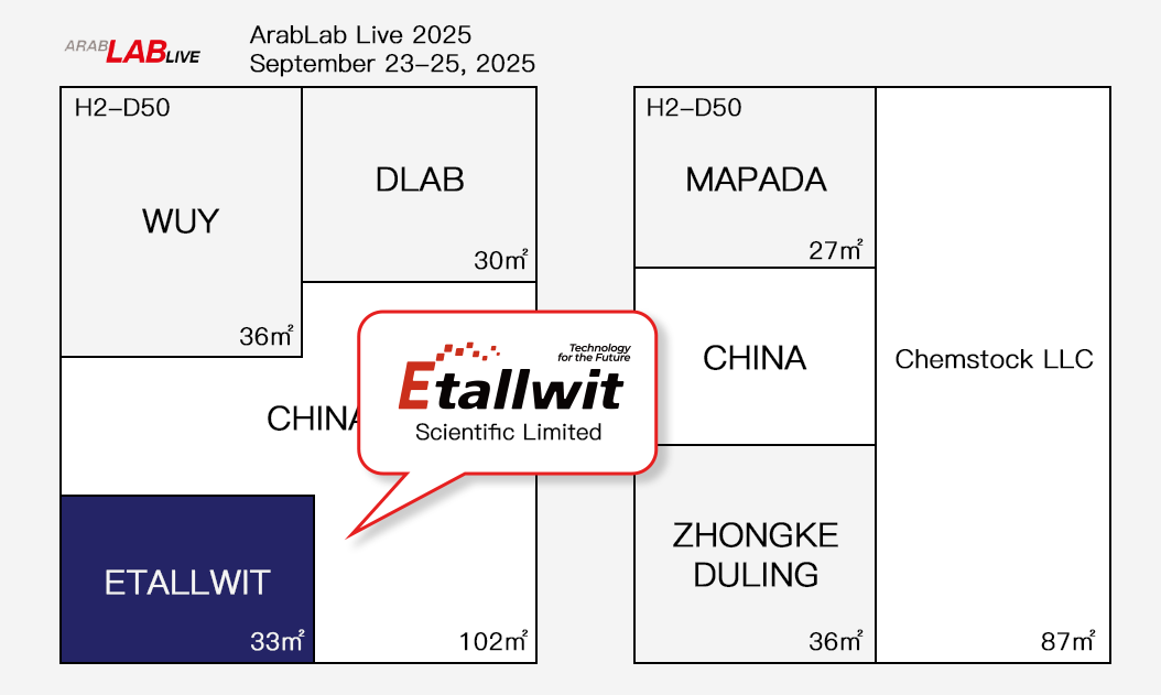 Etallwit booth location at ArabLab Live 2025, highlighting the booth size and location details