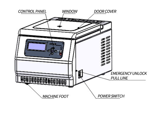 Lab Centrifuge Components Diagram - Control Panel, Door Cover, Emergency Unlock, Power Switch
