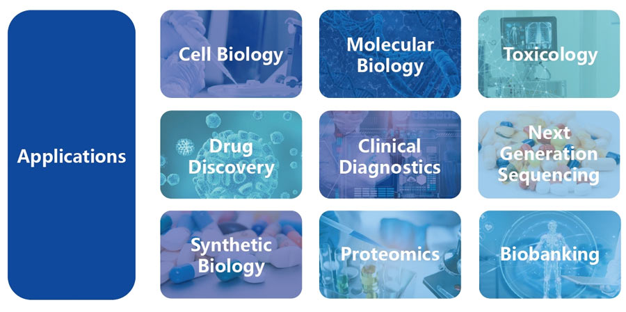 Etallwit liquid handling system applications drug discovery, clinical diagnostics, synthetic biology