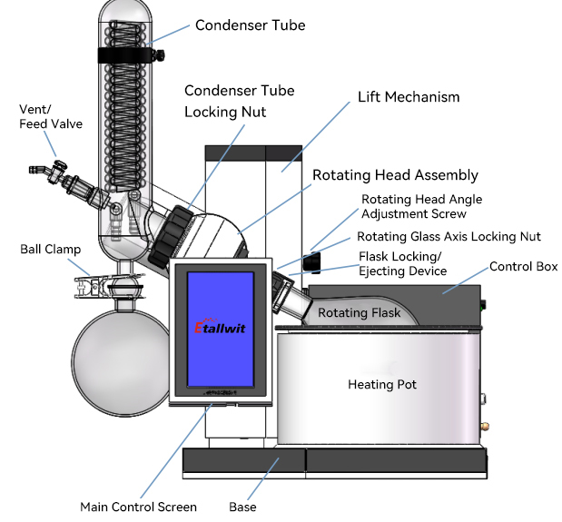 Technical illustration of laboratory rotary evaporator showing key parts