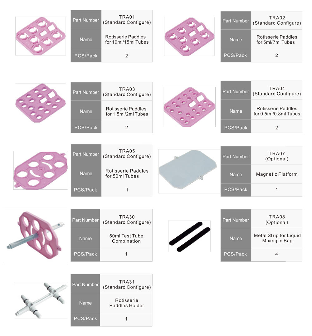 Etallwit Tube Revolver Paddle Accessories for 0.5ml to 50ml Tubes - Magnetic Platform, Metal Strip, and Paddle Holder