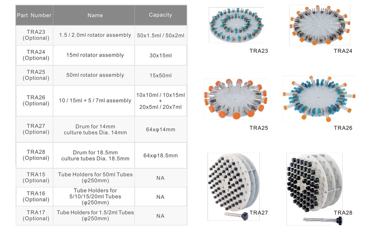 Etallwit Accessories for High-Capacity Tube Rotator