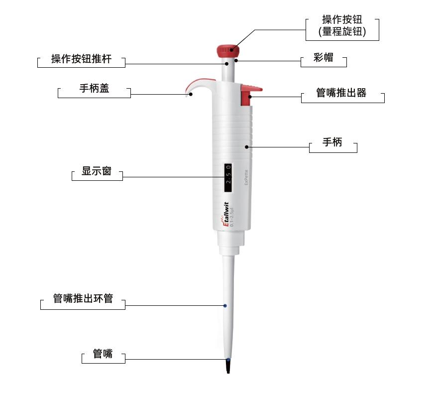 移液器基本结构示意图