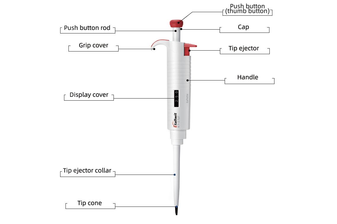 Pipette construction diagram