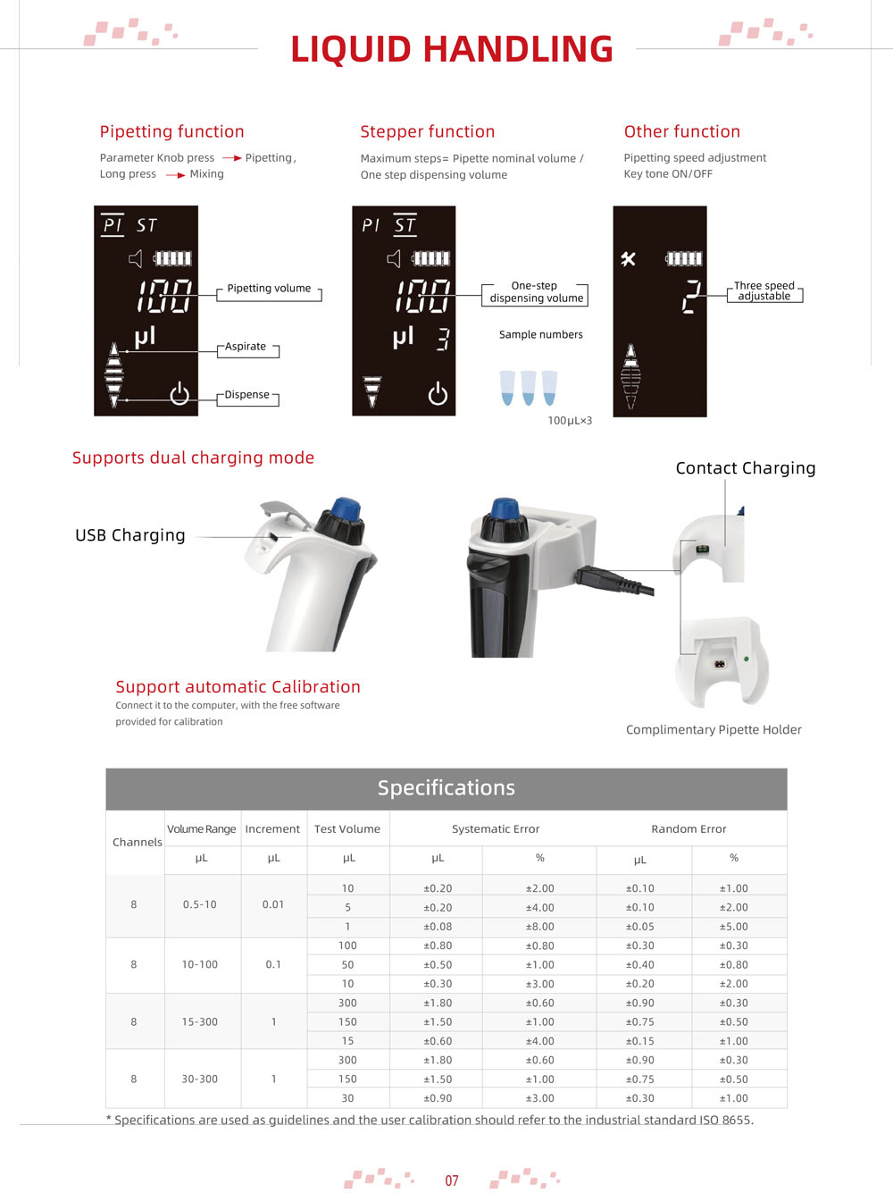 Etallwit Multifunctional 8-channel Electronic Pipette 0.5ul-300ml description