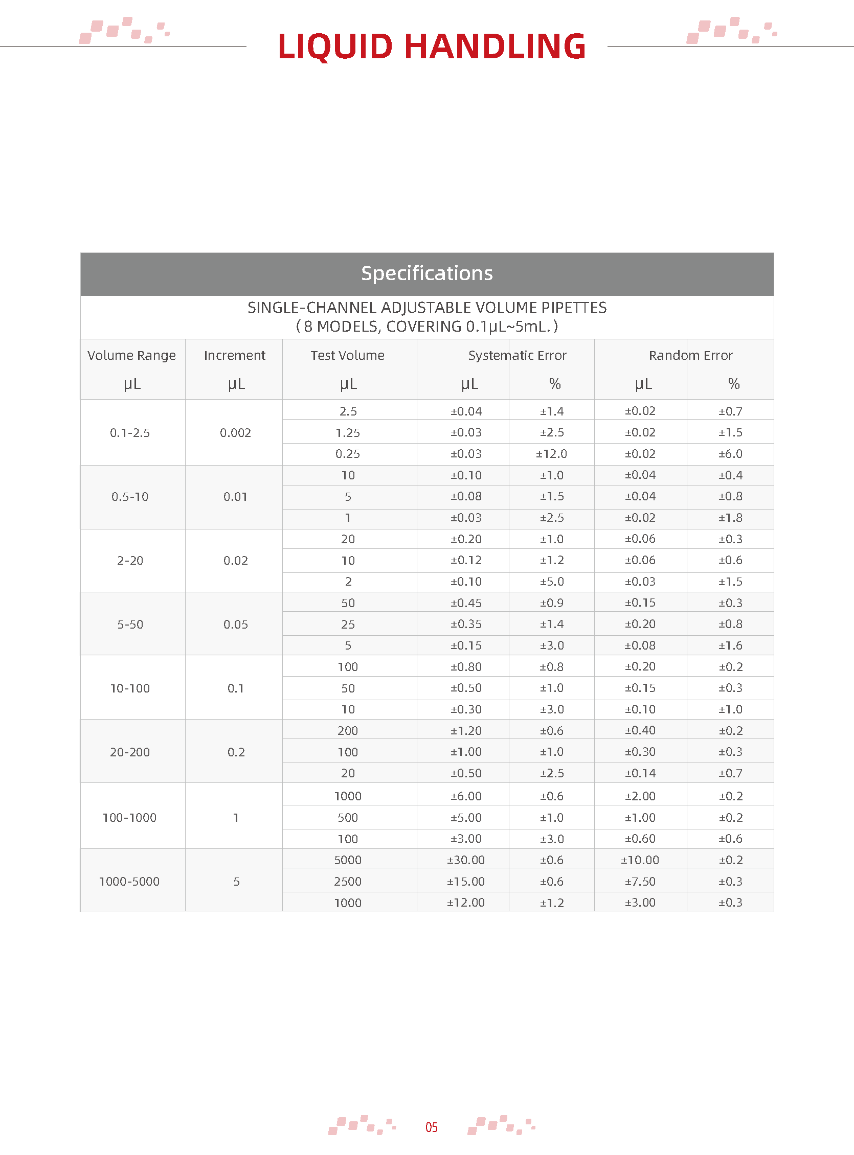 EtPette Fully Autoclavable Mechanical Pipette Specification