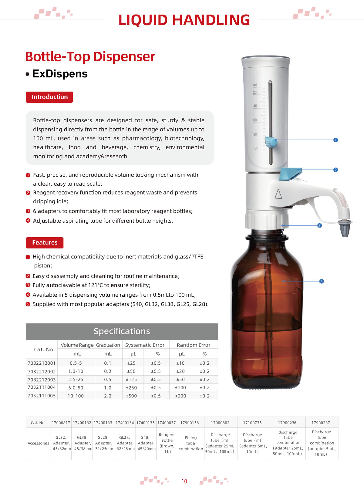 ExDispens Premium Bottle-Top Dispenser Description