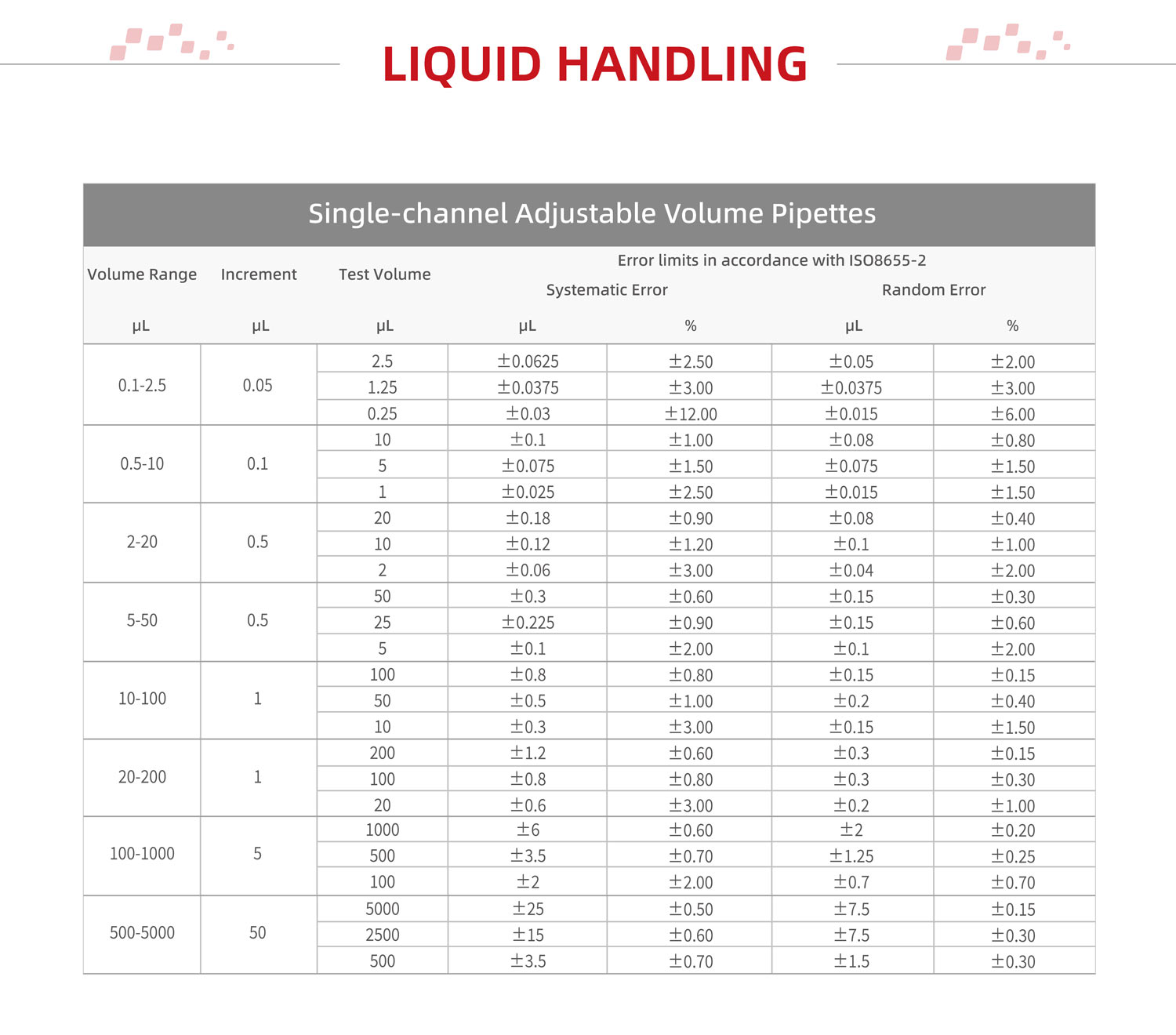 ExPette Fully Autoclavable Adjustable Volume Mechanical Pipette Specification