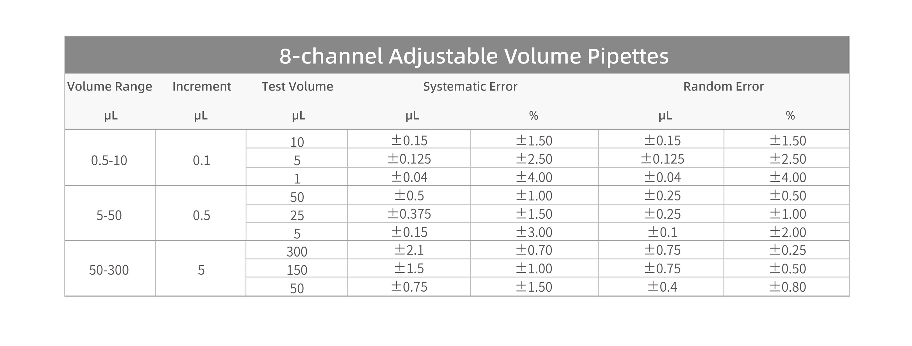 ExPette 8-channel Fully Autoclavable Mechanical Pipette Specification