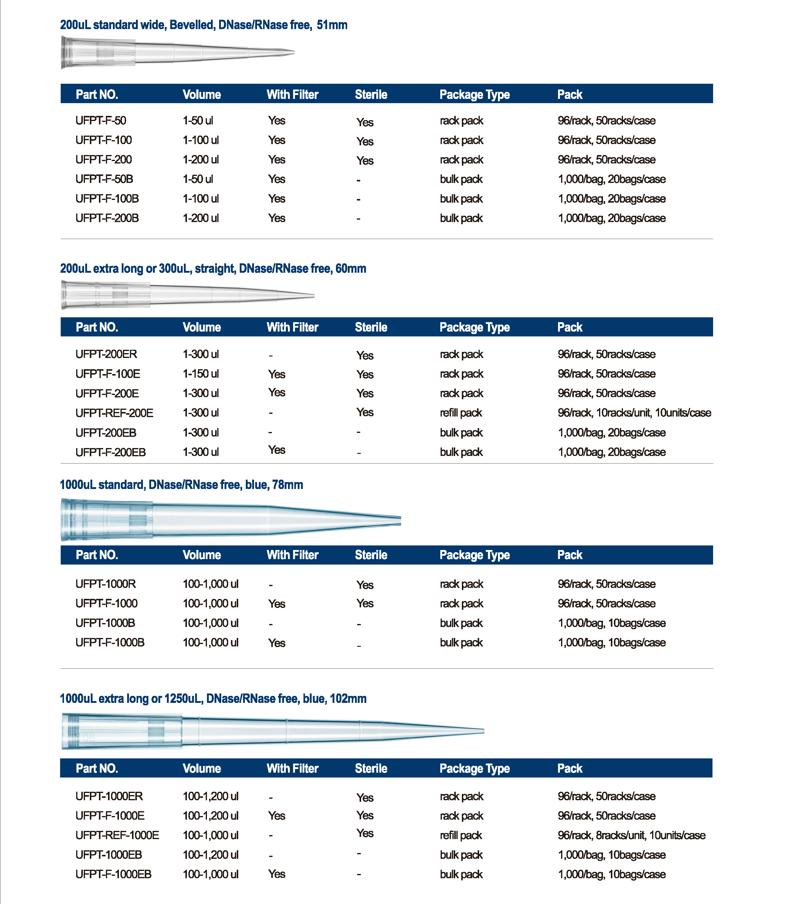 Etallwit Universal Pipette Tips Specification_2