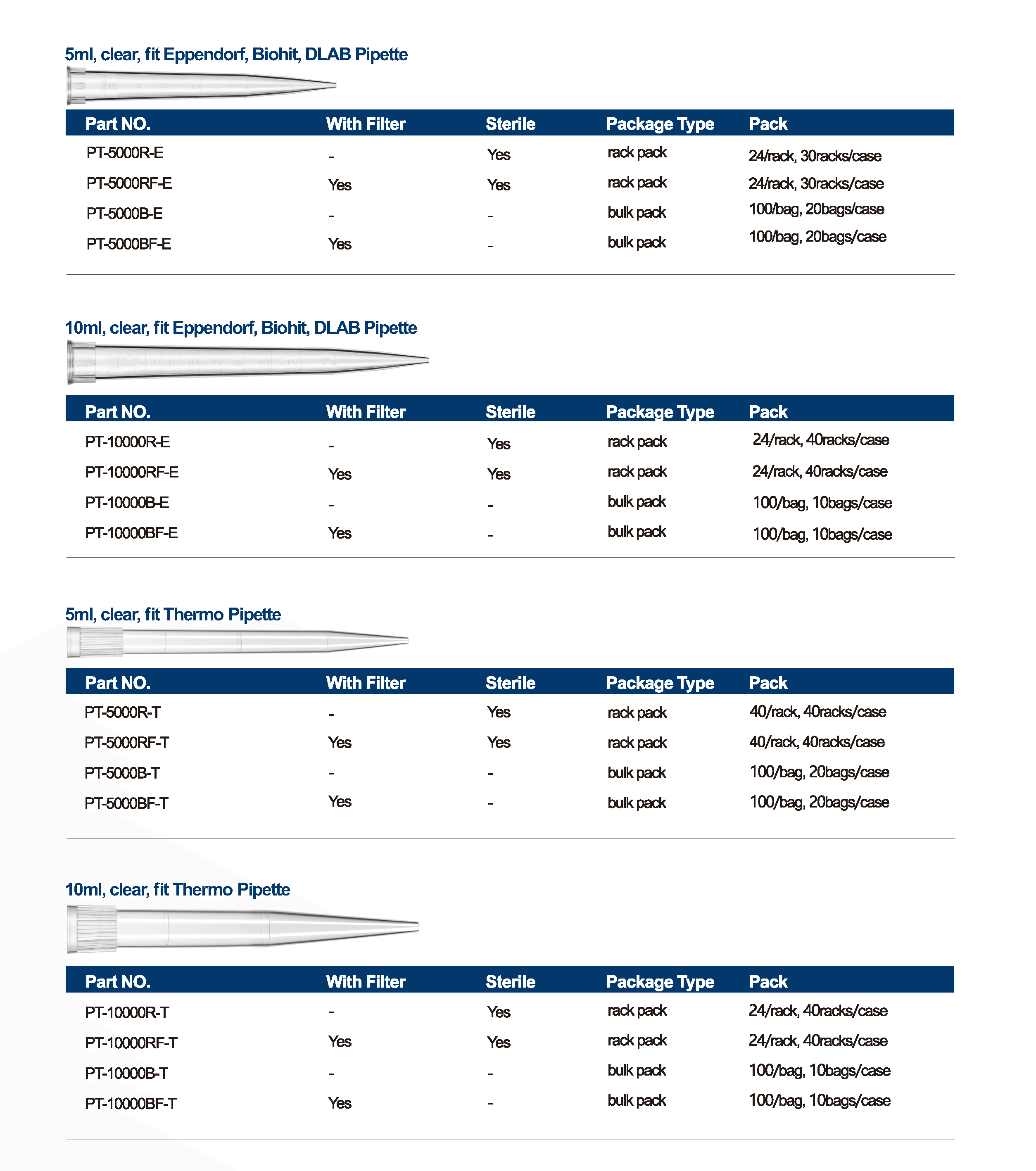 Large Volume Pipette Tips Specification
