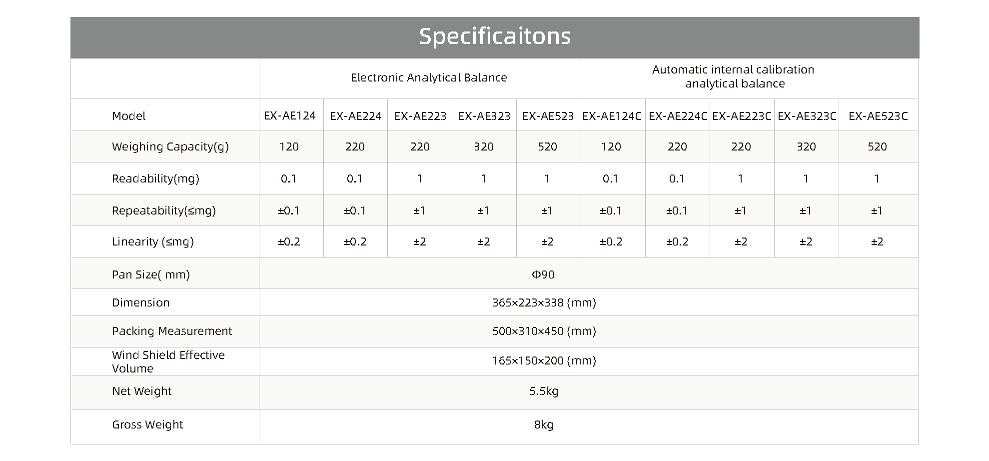 AE Series touch screen analytical balance specification