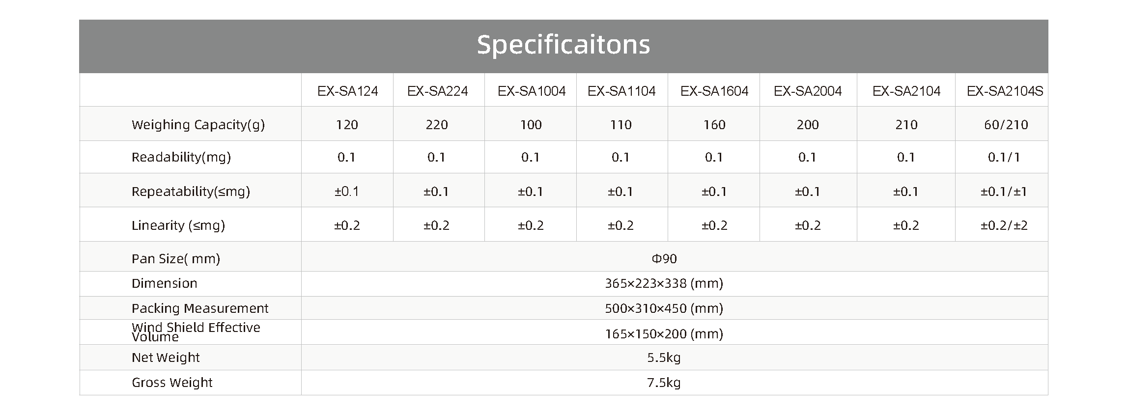 EX-SA224 220g 0.0001g Analytical Balance Specification