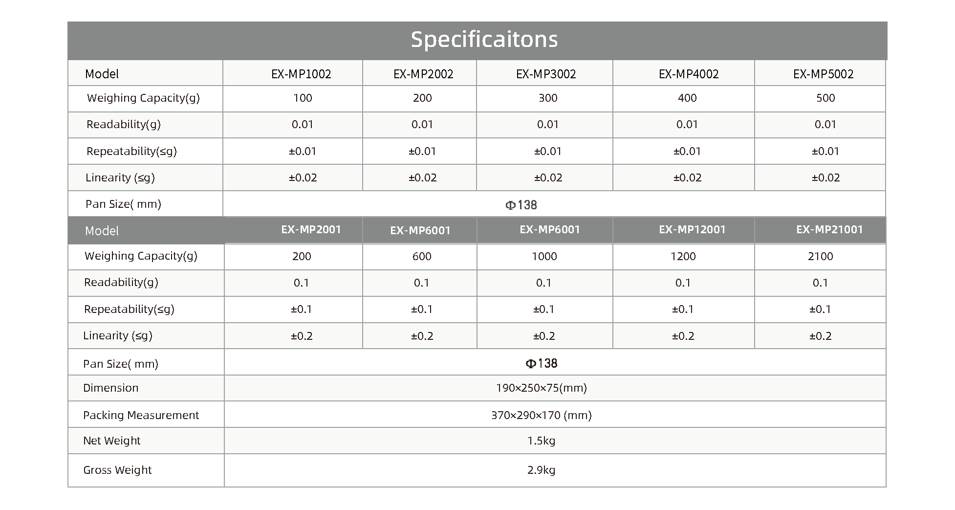 MP Electronic Balance Description