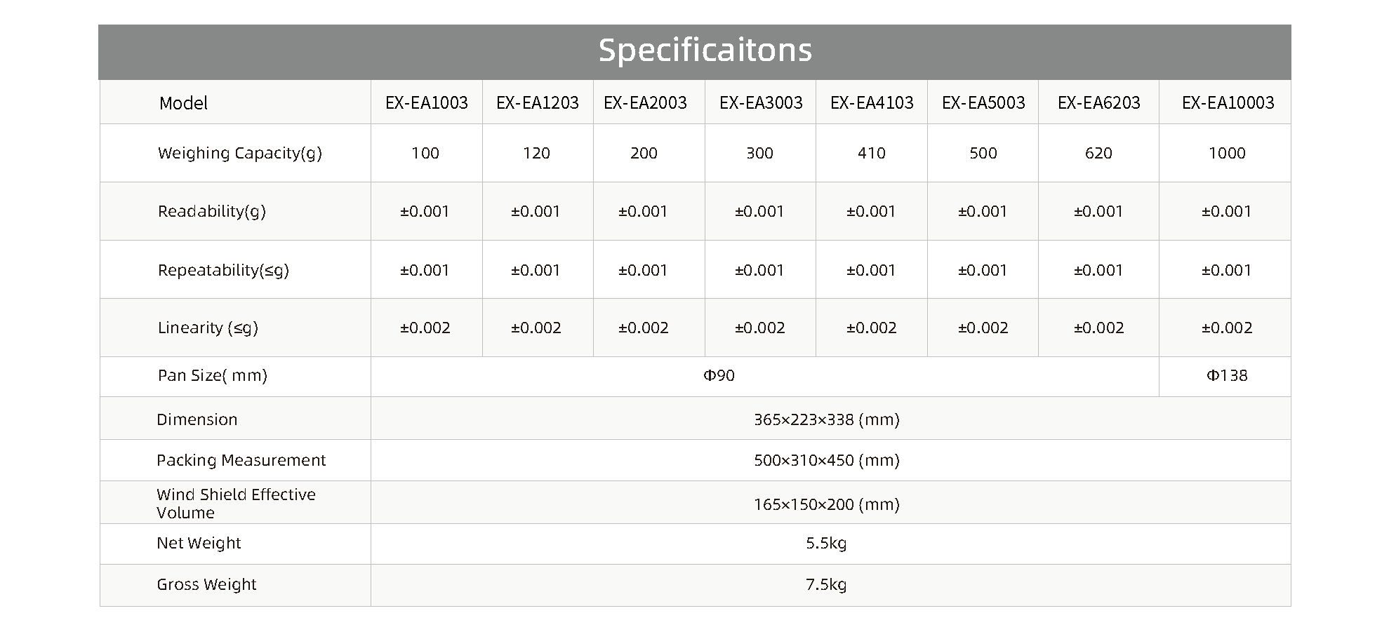 Etallwit JA Electronic Analytical Balance